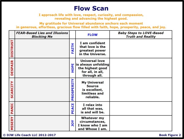Flow Scan