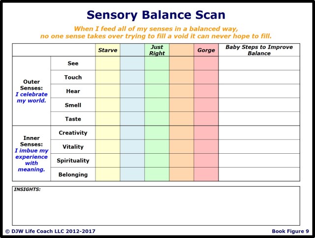 Sensory Balance Scan