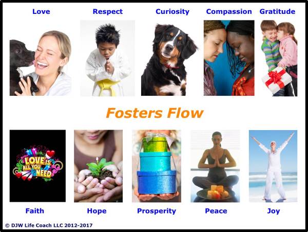 Constructive core energy fosters flow