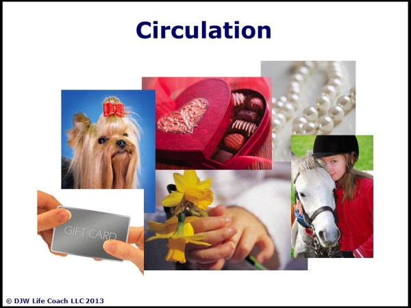 Circulation