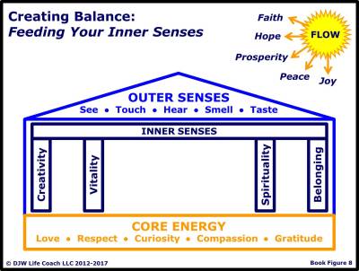 INNER SENSES: Imbuing Your Experience with Meaning