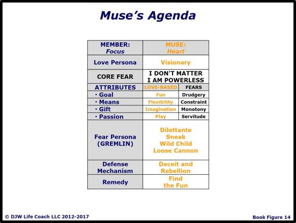 Muse's Agenda