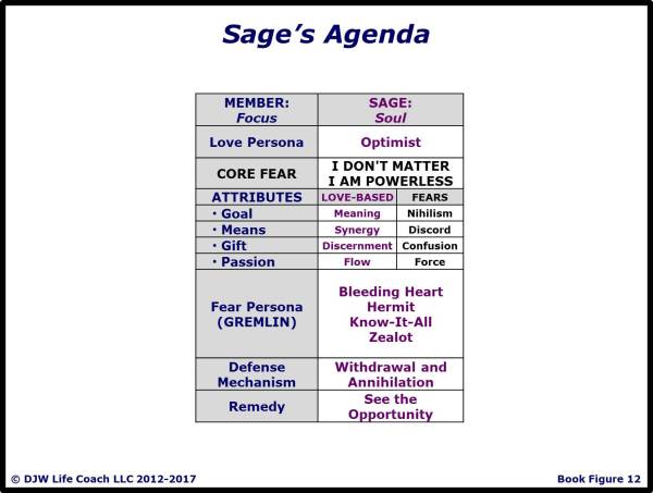 Sage's Agenda